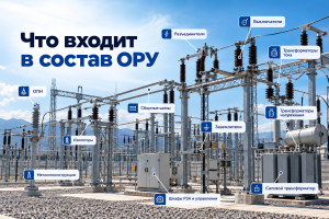 Что входит в состав ОРУ 