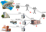 Проектирование внешнего электроснабжения