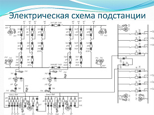 Проектирование ПС 220 кВ