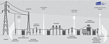 Проект подстанций