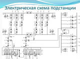 Проектирование ПС 220 кВ